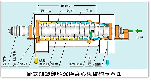 螺旋过滤机结构图