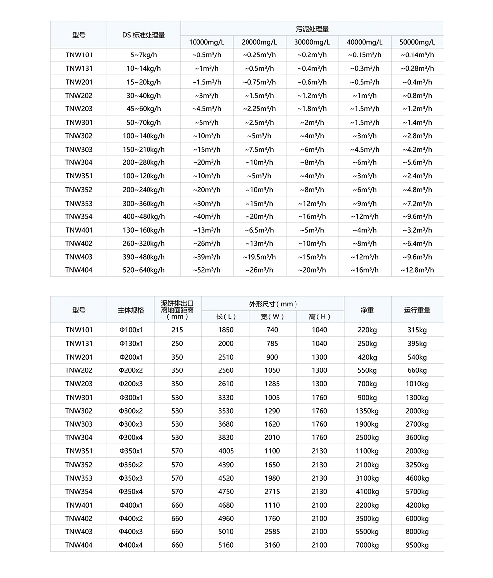 301叠螺机选型